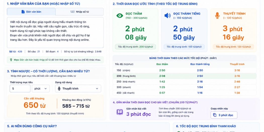 Công Cụ Tính Thời Gian Đọc – Biết Chính Xác Bài Viết, Kịch Bản Của Bạn Dài Bao Nhiêu Phút